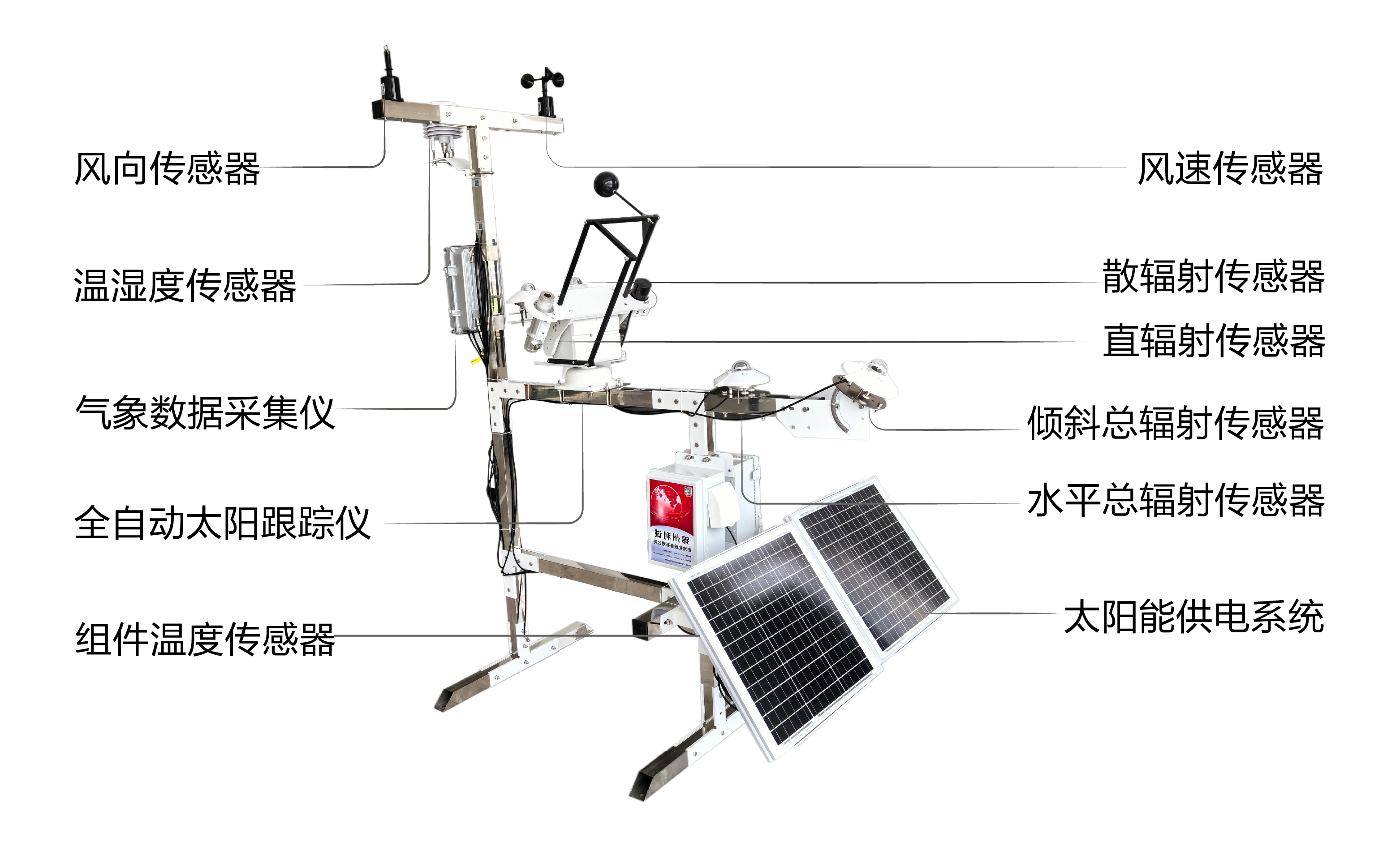 并網(wǎng)式光伏氣象站.png 并網(wǎng)式光伏氣象站.png