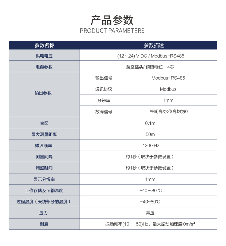 參數(shù) 雷達(dá)水位.jpg